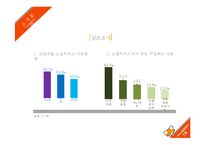 소셜커머스업체 티켓몬스터의 서비스운영 전략-19