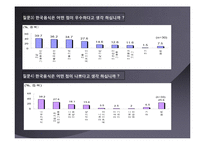 음식관광마케팅-19