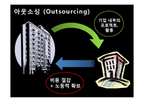 [거시조직론] 네트워크 조직 활성화를 위한 연구분석-6
