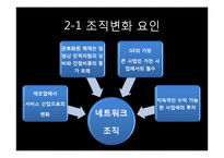 [거시조직론] 네트워크 조직 활성화를 위한 연구분석-14