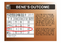 Caffe´ Bene 카페 베네 생산관리-8
