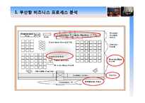 [경영정보, MIS] 유비쿼터스 항만 -부산항의 문제점과 해결방안-4