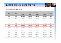 [경영정보, MIS] 유비쿼터스 항만 -부산항의 문제점과 해결방안-8