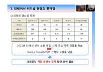 [경영정보, MIS] 유비쿼터스 항만 -부산항의 문제점과 해결방안-13