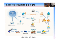 [경영정보, MIS] 유비쿼터스 항만 -부산항의 문제점과 해결방안-20