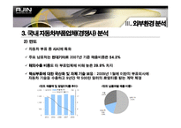 [중소기업경영론] 아진산업-14