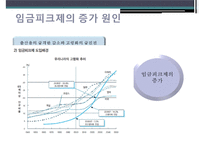 [노동경제학] 임금 피크제 찬반 토의-4