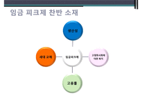 [노동경제학] 임금 피크제 찬반 토의-6