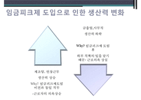[노동경제학] 임금 피크제 찬반 토의-10