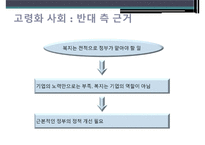 [노동경제학] 임금 피크제 찬반 토의-13