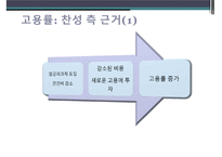 [노동경제학] 임금 피크제 찬반 토의-15