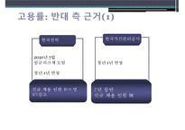 [노동경제학] 임금 피크제 찬반 토의-16