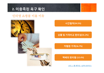 [인터넷마케팅] 여인닷컴의 성공사례-4