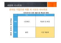 [인터넷마케팅] 여인닷컴의 성공사례-15