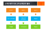 [인터넷마케팅] 여인닷컴의 성공사례-17