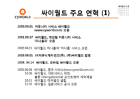 [경영학] 싸이월드 미니홈피 살리기 전략-4