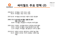 [경영학] 싸이월드 미니홈피 살리기 전략-5