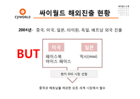 [경영학] 싸이월드 미니홈피 살리기 전략-6