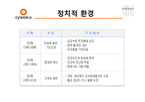 [경영학] 싸이월드 미니홈피 살리기 전략-11