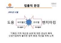 [경영학] 싸이월드 미니홈피 살리기 전략-12