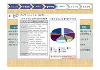 [국제경영학, 국제합작투자] Star CJ의 성공전략-20