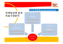 [마케팅성공사례] 스무디킹 마케팅 사례 분석-17