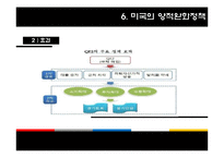 [국제금융] 환율전쟁(중국vs미국)-19