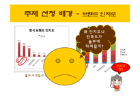 [외식업 브랜드경영론] 원할머니 보쌈과 놀부보쌈 비교-4