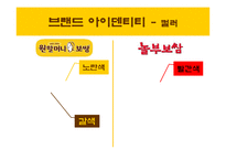 [외식업 브랜드경영론] 원할머니 보쌈과 놀부보쌈 비교-11