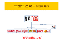 [외식업 브랜드경영론] 원할머니 보쌈과 놀부보쌈 비교-13