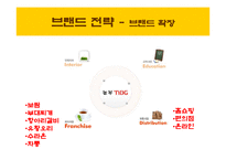 [외식업 브랜드경영론] 원할머니 보쌈과 놀부보쌈 비교-15