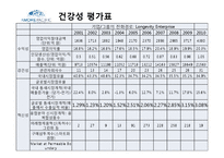 아모레퍼시픽 기업 분석-7