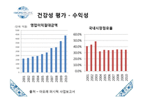 아모레퍼시픽 기업 분석-8