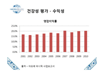 아모레퍼시픽 기업 분석-9