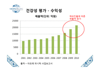 아모레퍼시픽 기업 분석-10