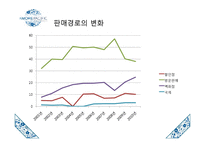 아모레퍼시픽 기업 분석-11