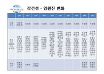 아모레퍼시픽 기업 분석-12