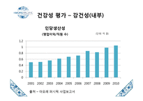 아모레퍼시픽 기업 분석-13