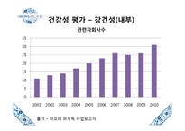 아모레퍼시픽 기업 분석-14