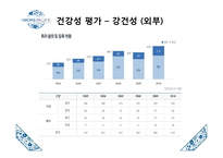 아모레퍼시픽 기업 분석-15