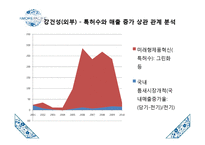 아모레퍼시픽 기업 분석-16