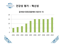아모레퍼시픽 기업 분석-17