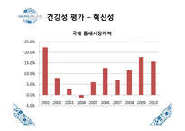 아모레퍼시픽 기업 분석-18