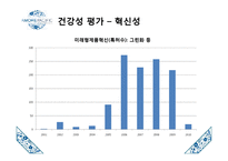 아모레퍼시픽 기업 분석-19