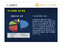 [국제경영] 에스티로더(ESTEE LAUDER) 사례-7