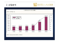 [국제경영] 에스티로더(ESTEE LAUDER) 사례-9