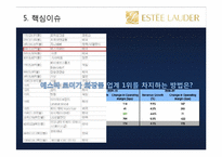 [국제경영] 에스티로더(ESTEE LAUDER) 사례-17