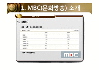 [미시경영 조직론] MBC(문화방송)-5