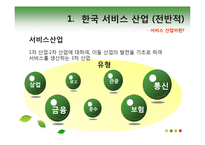 [서비스경영] 한국 서비스 산업의 문제점과 발전 방향-3