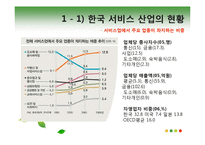 [서비스경영] 한국 서비스 산업의 문제점과 발전 방향-4